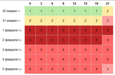 Солнце выпустило гигантский протуберанец, в два раза превосходящий его размер: уникальные кадры из космоса